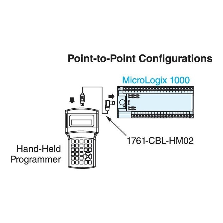 Allen Bradley | 1761-L16AWA Series E